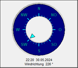 Wetterverlauf letzte 24 Stunden: Windrichtung