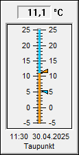 Wetterverlauf letzte 24 Stunden: Taupunkt