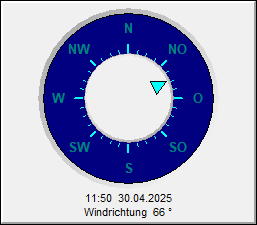 Wetterverlauf letzte 24 Stunden: Windrichtung