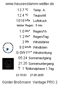 Wetter Heusenstamm